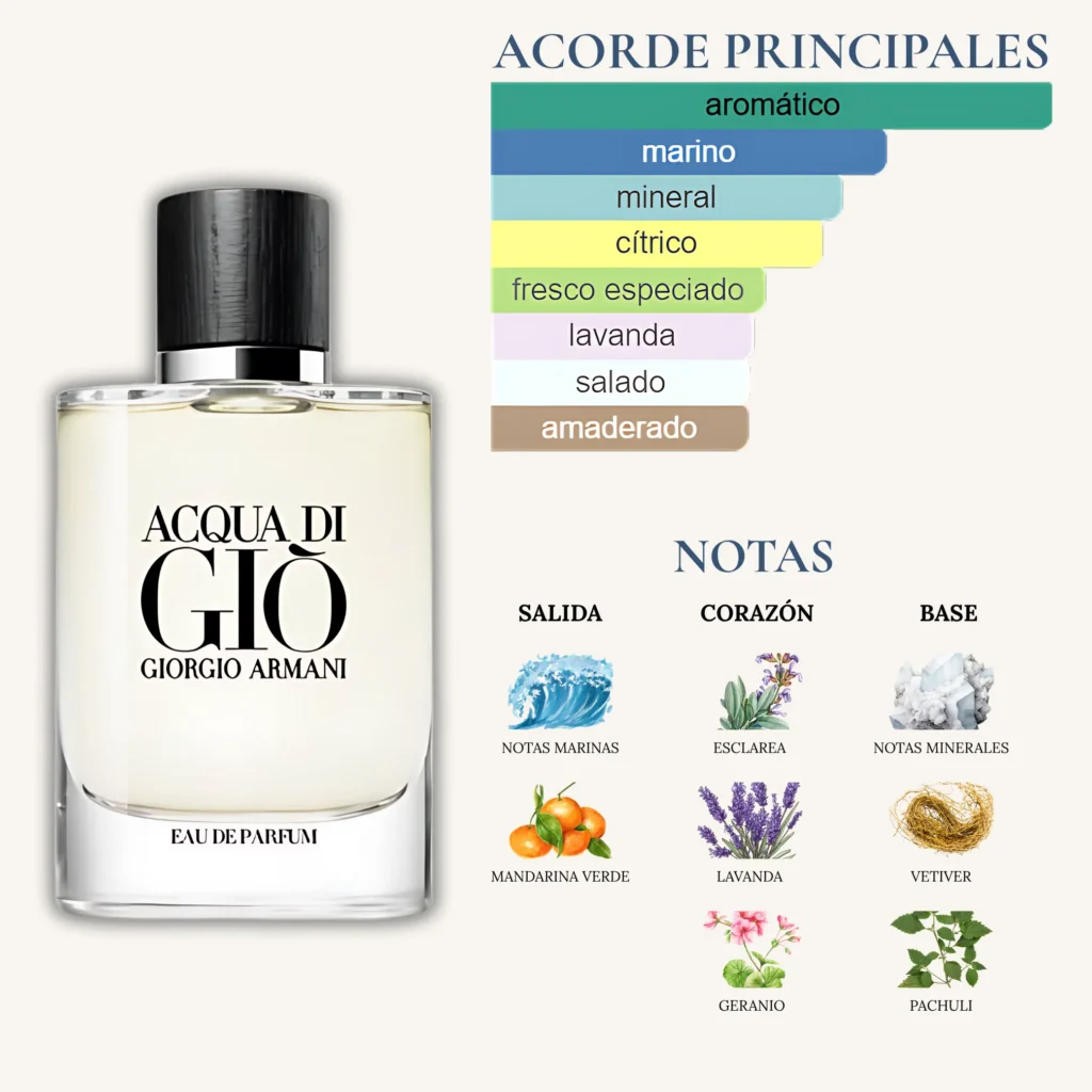 Perfume Acqua di Giò Eau de Parfum de Giorgio Armani, fragancia marina y aromática con mandarina verde, lavanda y vetiver.