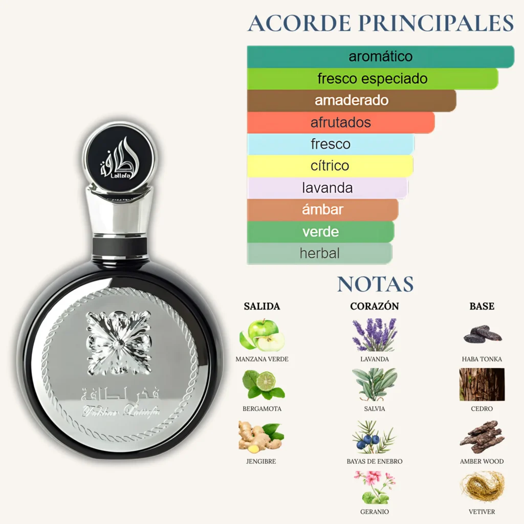Perfume Fakhar Black de Lattafa para hombre, fragancia aromática y amaderada con lavanda, jengibre y haba tonka.