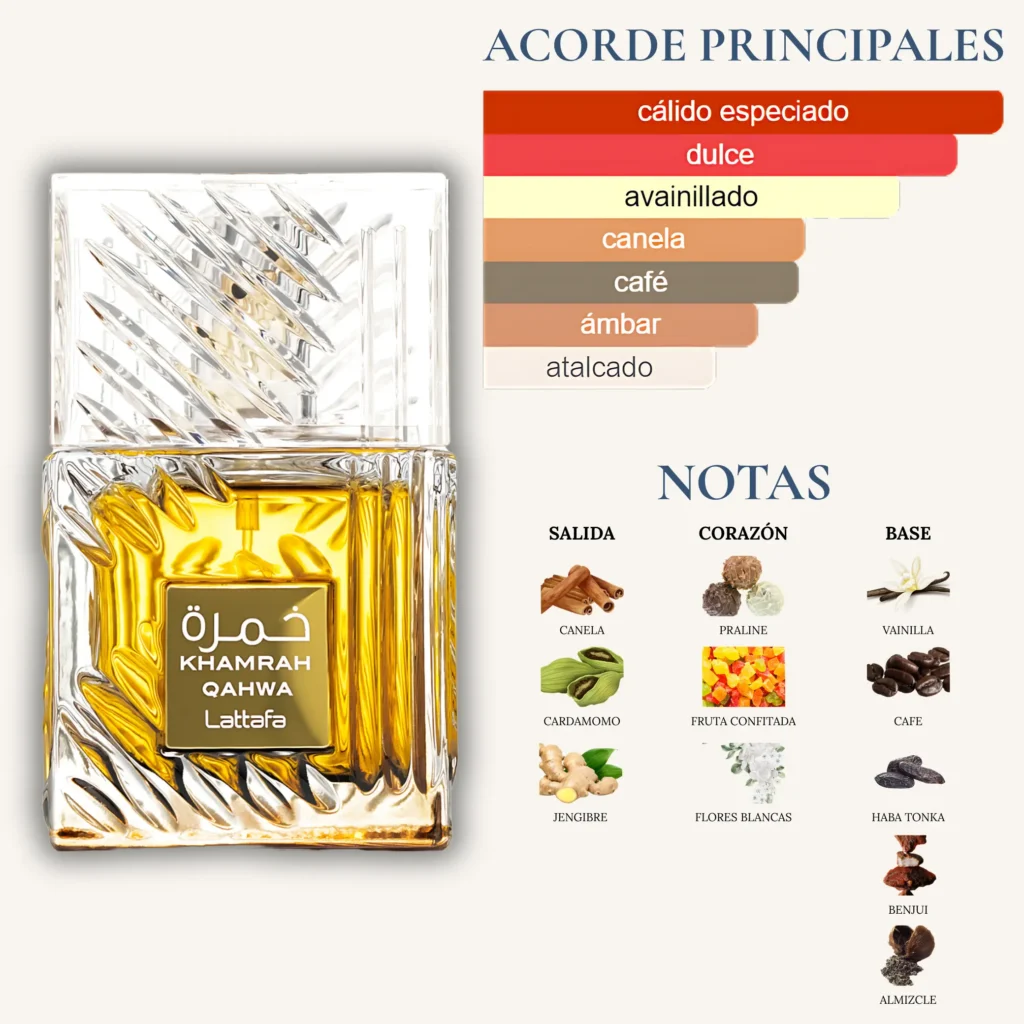 Perfume Khamrah Qahwa de Lattafa, fragancia dulce y especiada con café, canela y vainilla.