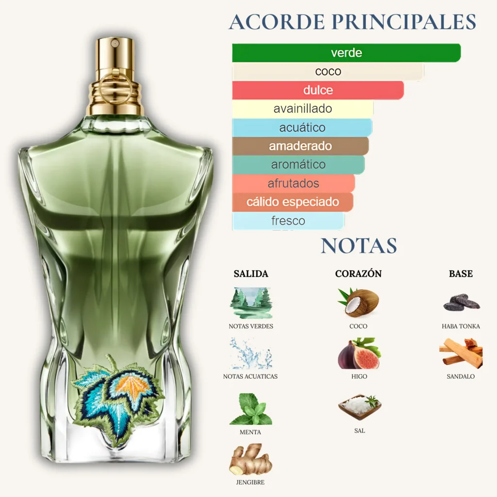 Perfume Le Beau Paradise Garden de Jean Paul Gaultier para hombre, fragancia verde y tropical con coco, menta y haba tonka.