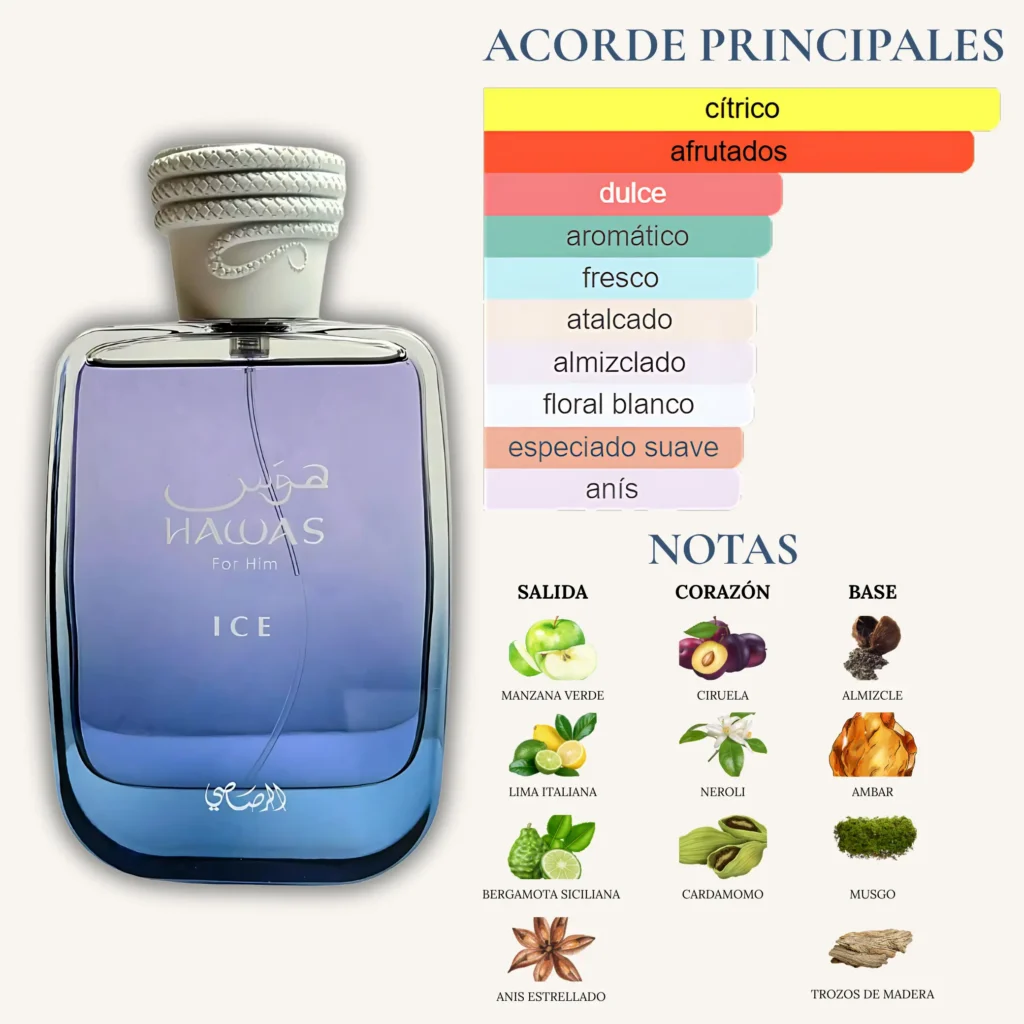 Perfume Hawas Ice de Rasasi, fragancia masculina con acordes frutales, cítricos y dulces; incluye manzana verde, ámbar y almizcle.