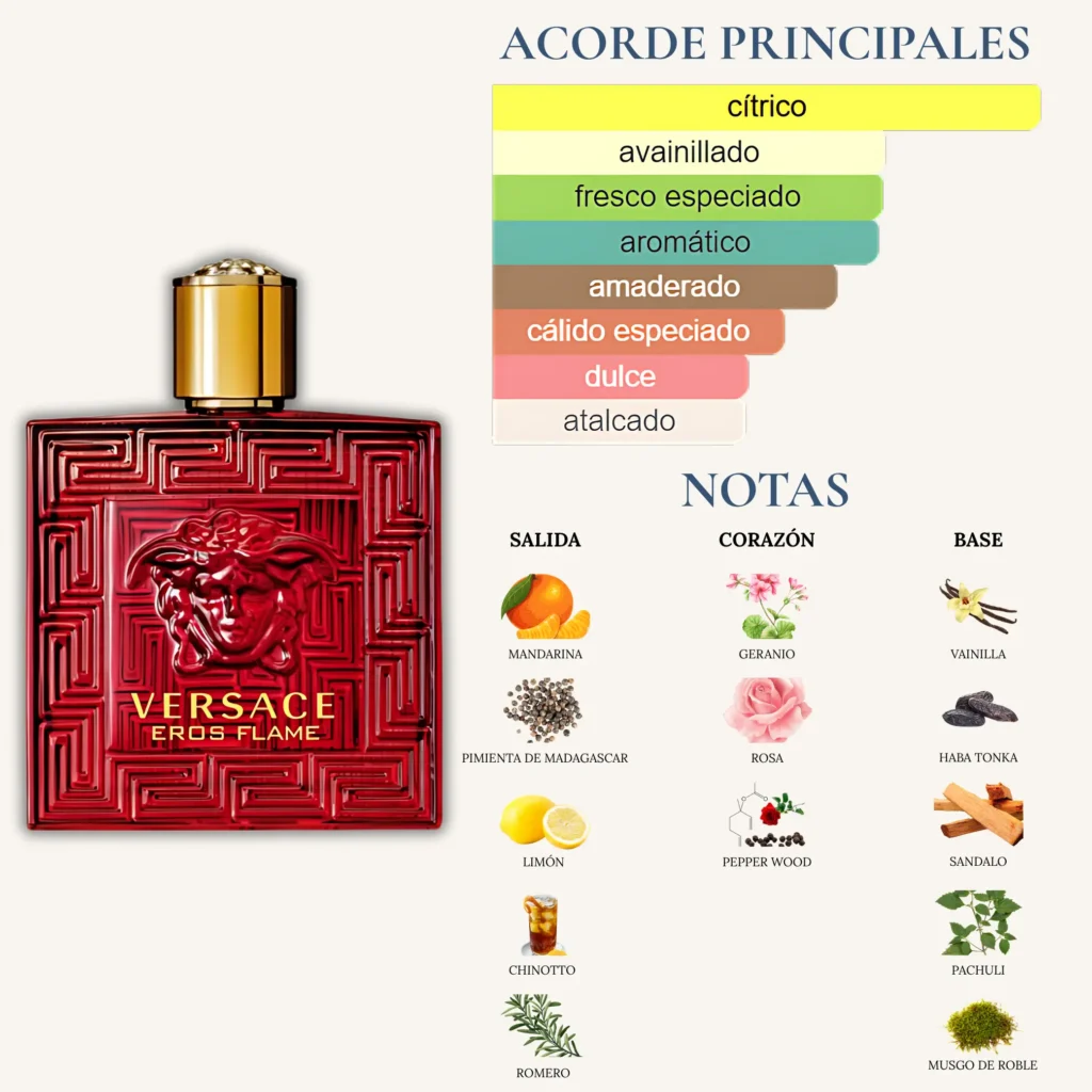 Perfume Versace Eros Flame para hombre, fragancia cítrica y especiada con mandarina, vainilla y haba tonka.