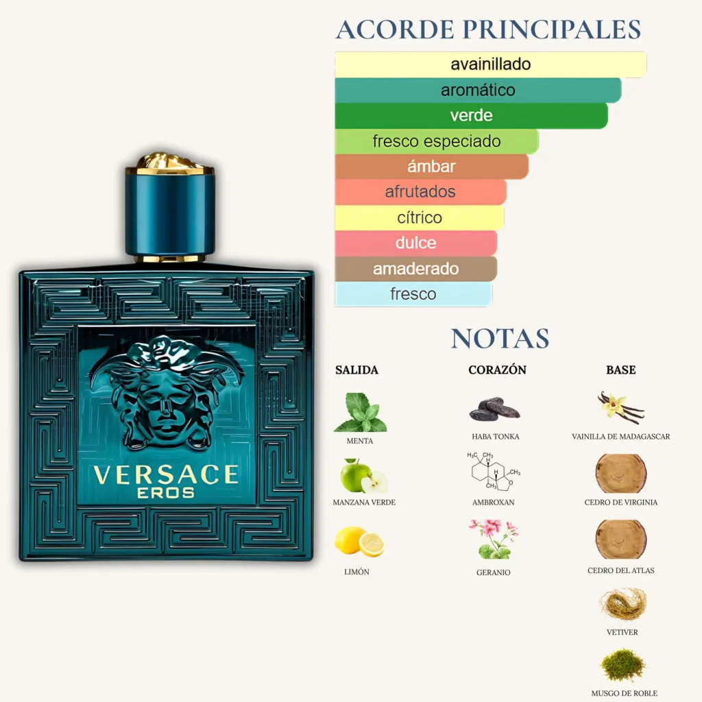 Perfume Versace Eros para hombre, fragancia fresca y avainillada con menta, haba tonka y cedro.