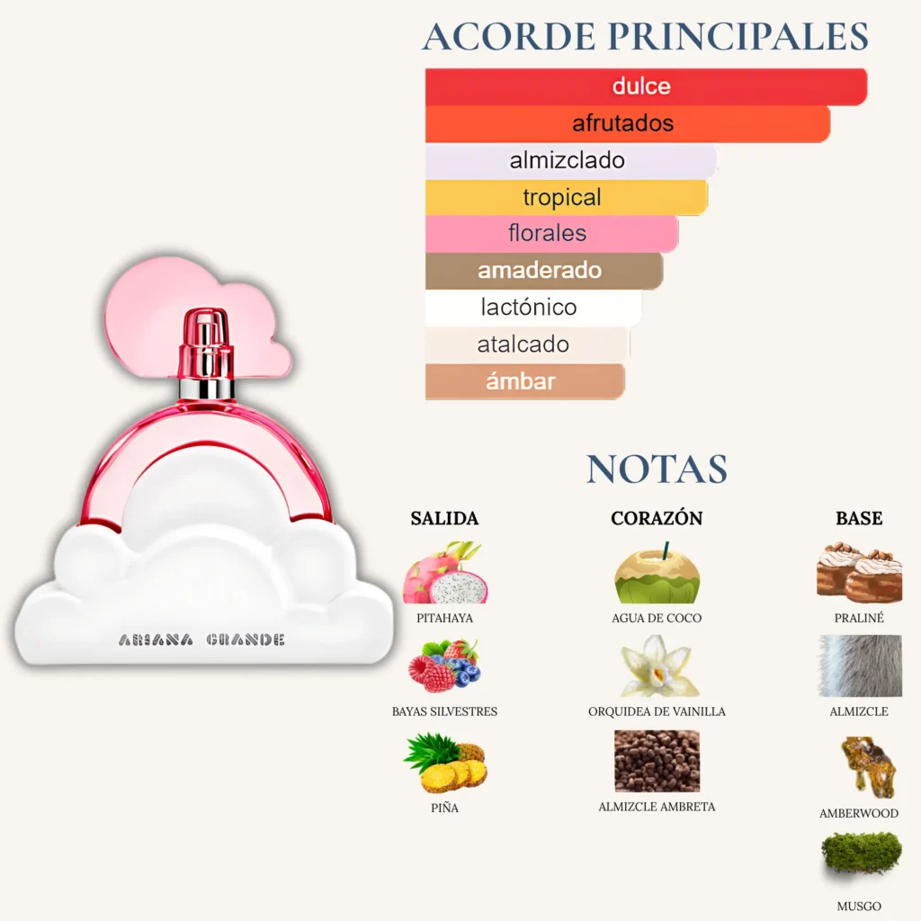 Perfume Cloud Pink de Ariana Grande con acordes dulces, afrutados y tropicales; notas de salida como pitahaya y piña.