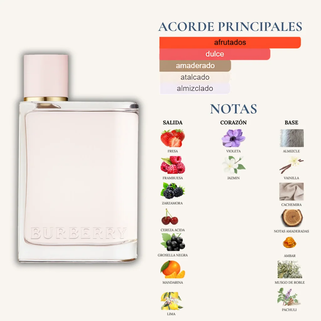 Botella del perfume Burberry Her EDP con acorde principal afrutado y dulce, y notas de salida como fresa, frambuesa, zarzamora y mandarina.