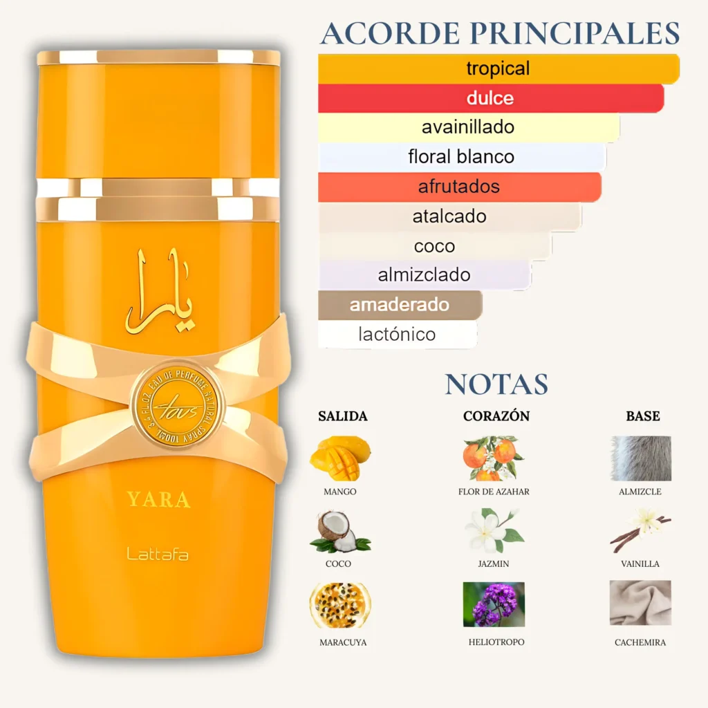 Perfume Lattafa Yara Tous para mujer con notas de mango, coco y maracuyá en la salida; flor de azahar, jazmín y heliotropo en el corazón; almizcle, vainilla y cachemira en la base. Acordes principales: tropical, dulce, avainillado y afrutado.