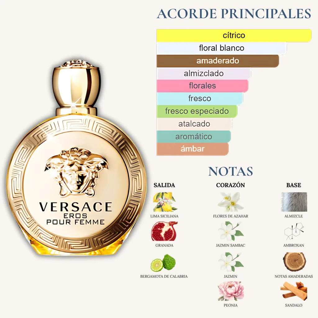 Botella del perfume Versace Eros Pour Femme EDP con acordes cítricos, florales y amaderados; notas como lima siciliana, granada y jazmín.